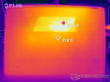 System idle (bottom)