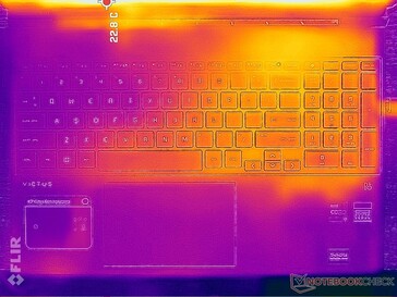 System idle (top)