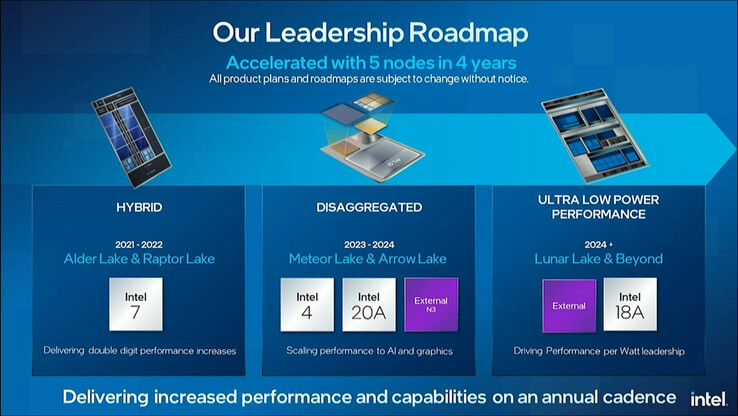 Processor roadmap (Image Source: Intel)