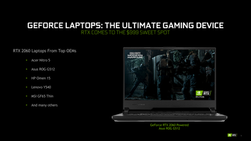 (Source: NVIDIA)