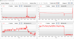 Witcher 3 ultra log - consistent 30 FPS, decreases in battery mode