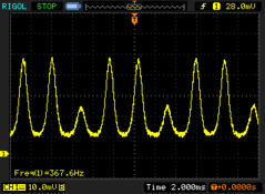 The PWM frequency fluctuates around 367.6 Hz at brightness levels below 50 %.