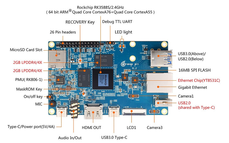 (Image source: Orange Pi)