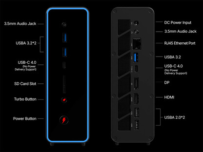 Ports of the OneXStation mini PC
