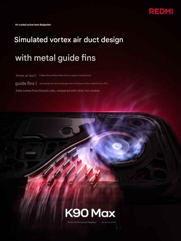 Official promo images of the upcoming Redmi K90 Max.