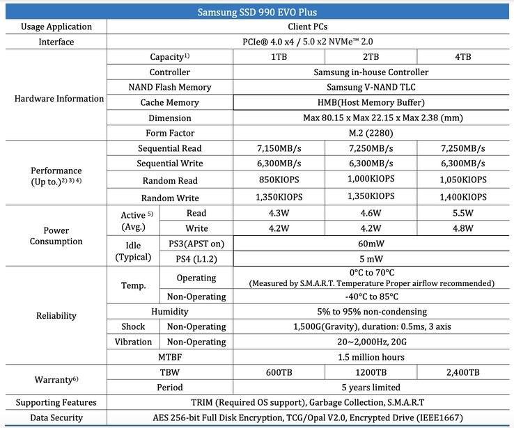 The official spec sheet of the 990 Evo Plus SSD (Image source: Samsung)