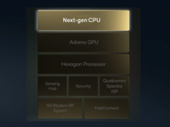 The next-generation Qualcomm SoC will scale existing IP while leveraging Nuvia talent to create a new custom CPU architecture. (Image: Qualcomm)