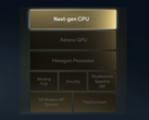The next-generation Qualcomm SoC will scale existing IP while leveraging Nuvia talent to create a new custom CPU architecture. (Image: Qualcomm)