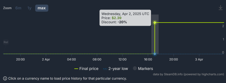 (Image source: SteamDB)