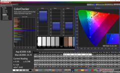 ColorChecker after calibration