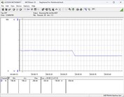 Power consumption test system - Cinebench R23 nT