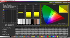 CalMAN ColorChecker calibrated