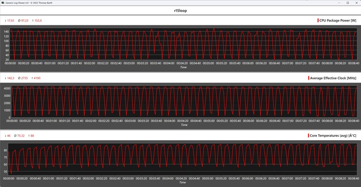 CPU metrics during the Cinebench R15 loop
