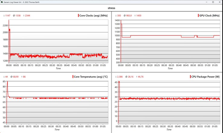 CPU/iGPU data stress test