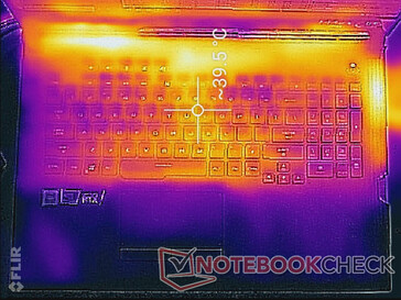 Prime95+FurMark stress (top)