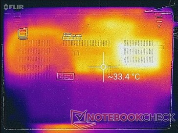 System idle (bottom)