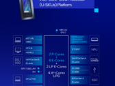 Intel has bought Meteor Lake back with its Core Ultra 200U series of laptop processors (image source: Intel)