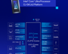 Intel has bought Meteor Lake back with its Core Ultra 200U series of laptop processors (image source: Intel)