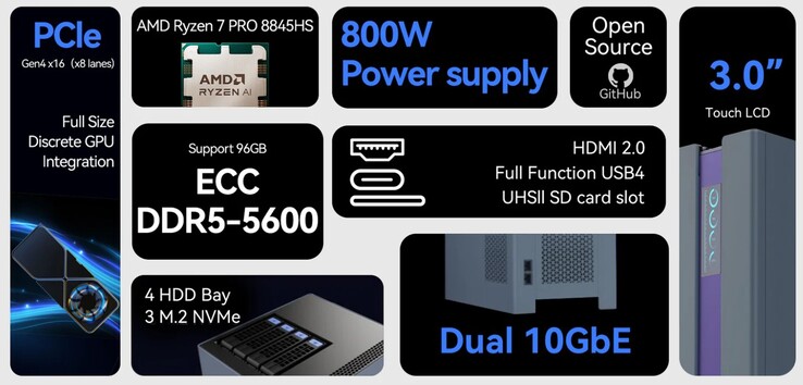 The Minisforum N1 has many uses.