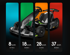 Xiaomi Ninebot Gokart Pro - modes. (Image source: Xiaomi)