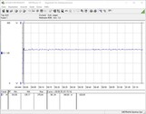 Test system power consumption (FurMark PT 100%)