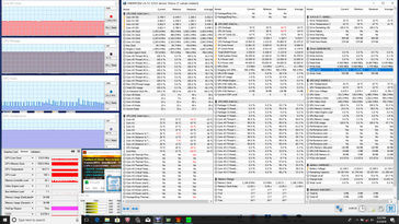 Prime95+FurMark stress