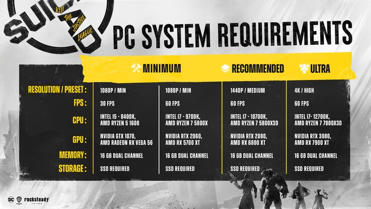 Suicide Squad: Kill The Justice League system requirements for PC (image via X)