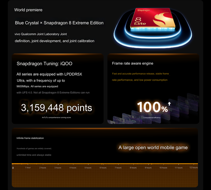 Snapdragon 8 Elite performance highlights in the iQoo 13 (Image source: iQoo - machine translated)