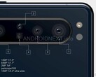 A render of an upcoming Sony mobile rear camera set-up. (Source: Android Next)