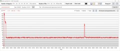CPU power consumption