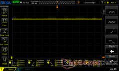 100% (no PWM)