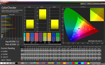 Color accuracy (target color space: sRGB)