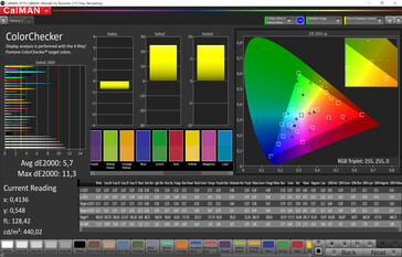 Color Accuracy (sRGB target color space)