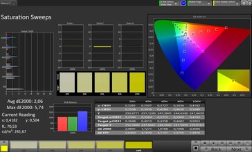 Color saturation (True Tone disabled, target color space: sRGB)