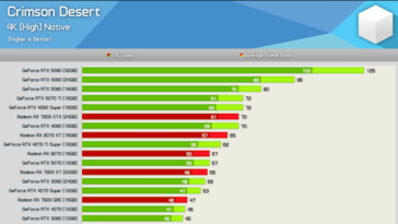 Crimson Desert at 4K 