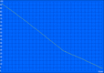 Minimum battery life