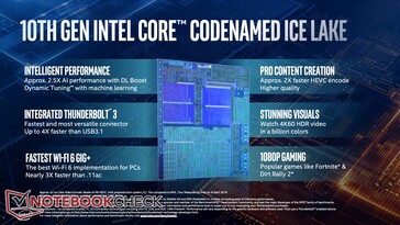 Ice Lake is going to be referred to as 10th generation Core and offers a variety of new features
