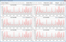 CPU clock speeds while running the CB15 loop (Battery Saver mode)
