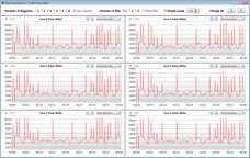 CPU clock speeds while running the CB15 loop (Battery Saver mode)