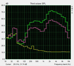 Pink Noise speaker test