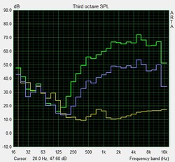 Speaker test: Pink Noise