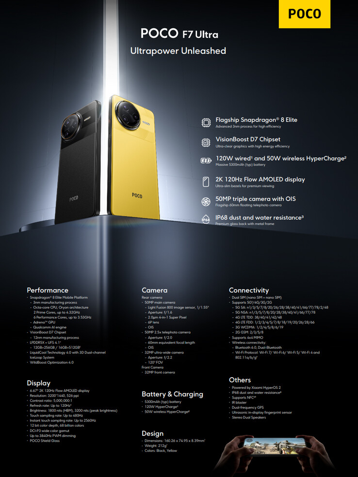 Complete specs of the Poco F7 Ultra (Image source: Poco)