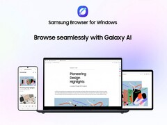 Samsung has officially launched Samsung Browser for Windows with cross-device continuity and new built-in assistant features.