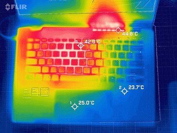 System during stress test (top)