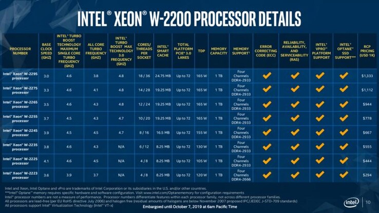 Spec table and pricing list