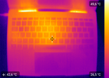 Heatmap top - load