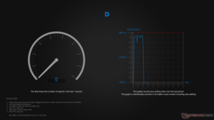 Polling rate at 4,000 Hz polling rate over 2.4 GHz wireless.