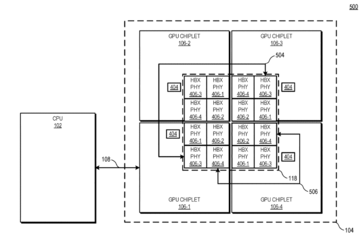A four-chiplet configuration with passive crosslinks. (Source: FPO)