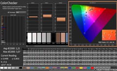 CalMAN: ColorChecker