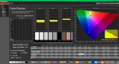 ColorChecker after calibration